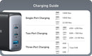 ANKER USB-C100W NANO II Snabbladdare, 3-Portars USB-C Strömadapter ANKER 736