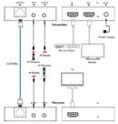 NÖRDIC HDMI Förlängare 1080P CAT6 50m