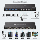 NÖRDIC HDMI KVM-switch 4 datorer 1 skärm 8K 60Hz 4K 144/120Hz 4xUSB-enheter