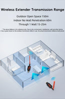 Wireless HDMI Extender Transmitter & Receiver 150m Long Range, 1080P@60Hz Full HD, 1TX to 1RX, 5.8G Wireless HDMI Plug & Play