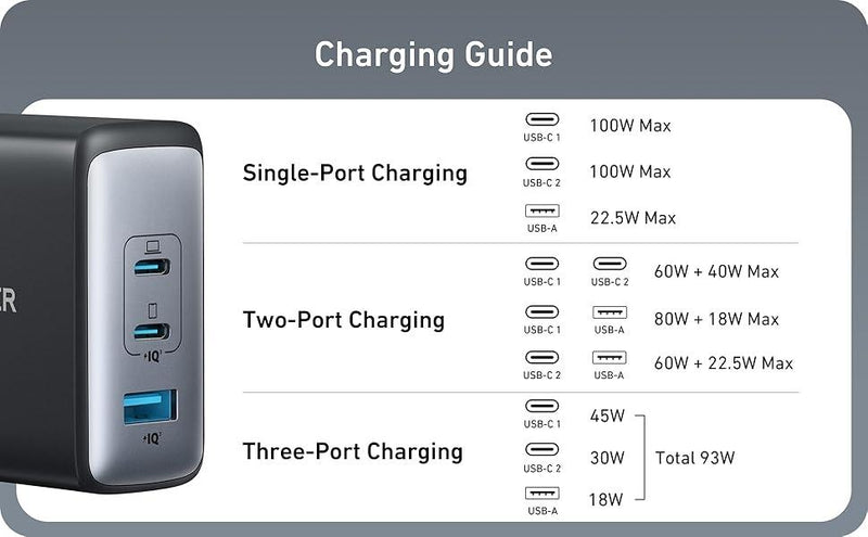 ANKER USB-C100W NANO II Fast Charger, 3-Port USB-C Power Supply ANKER 736