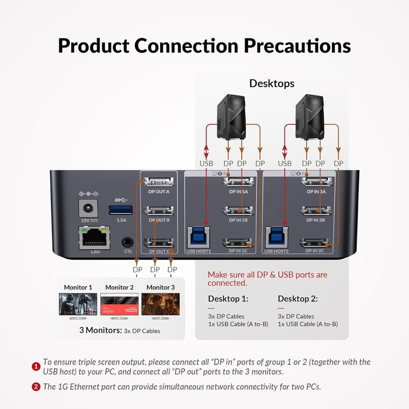 AV Access Dockningsstation och KVM-switch 2 till 3 DP till DP, 8K60Hz, 5x USB-A, 1x USB-C PD, 3.5mm AUX, SD-kortplats och 1Gbps ethernet