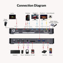 AV Access KVM & Docking Station Dual Monitor for Laptop & Desktop, 2 Monitors 2 Computers with Ethernet, EDID, 4K @ 60Hz , 4xUSB-A, 1xUSB-C, Audio, SD