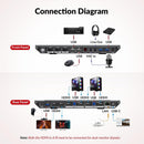 AV Access iDock B30 Dockningsstation och KVM-switch 3 till 2, Dual 4K Monitor för laptop + 2st Desktop-PCs, 4K@60Hz, 5xUSB-A, 1G Ethernet, 65W laddning för laptop, Ljud/Mikrofon, EDID