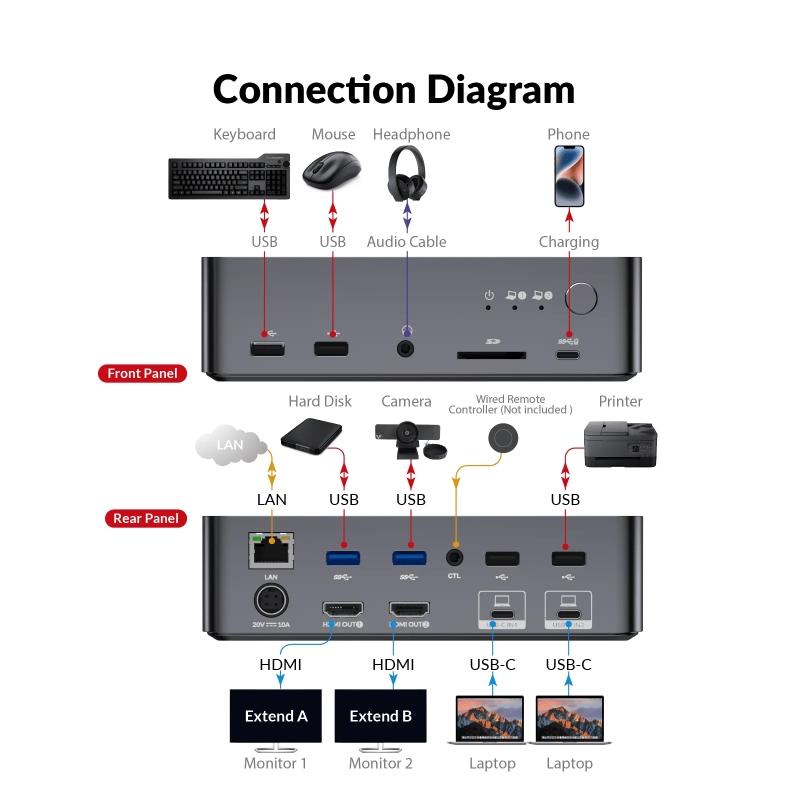 AV Access Dockningsstation och KVM-switch 2 till 2 USB-C till HDMI, 4K60Hz, 6x USB-A, 1x USB-C PD 100W, 1x 3,5mm AUX, 1x SD-kortläsare, 2x60W PD