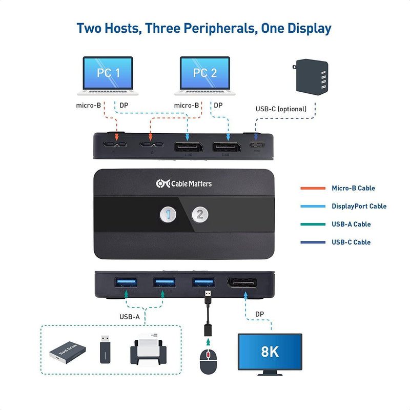 Cable Matters KVM switch 2 till 1 Displayport 1.4 8K60Hz 4K120Hz 3xUSB3.0 med 5Gbps