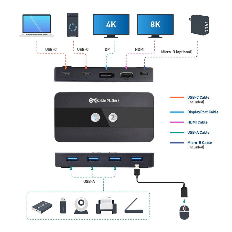 Cable Matters USB-C KVM switch 2 till 2 HDMI och DP 8K30Hz 4K60Hz 4xUSB3.0 Gbps kompatibel med Thunderbolt 3, 4 och USB4