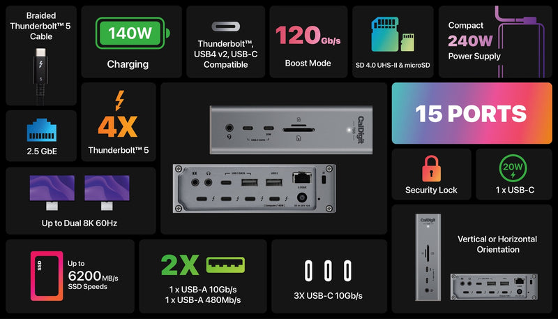 CalDigit 15ports Thunderbolt 5 Docking Station Triple Display 140W 2.5GE Gigabit