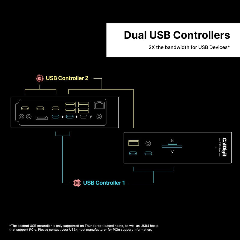 CalDigit TS5 Plus - 20 Port Thunderbolt 5 Dock, 140W Charging, 3X 80Gb/s Thunderbolt 5, 10x 10Gb/s USB Ports