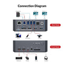 AV Access Dockningsstation och KVM-switch 2 till 2 USB-C & DP+HDMI till HDMI, 4K60Hz, 5x USB-A, 1x USB-C PD 60W, 3.5mm AUX, SD-kortplats och Toslink iDOCK C10