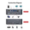 AV Access Dockningsstation och KVM-switch 2 till 2 USB-C & DP+HDMI till HDMI, 4K60Hz, 5x USB-A, 1x USB-C PD 60W, 3.5mm AUX, SD-kortplats och Toslink