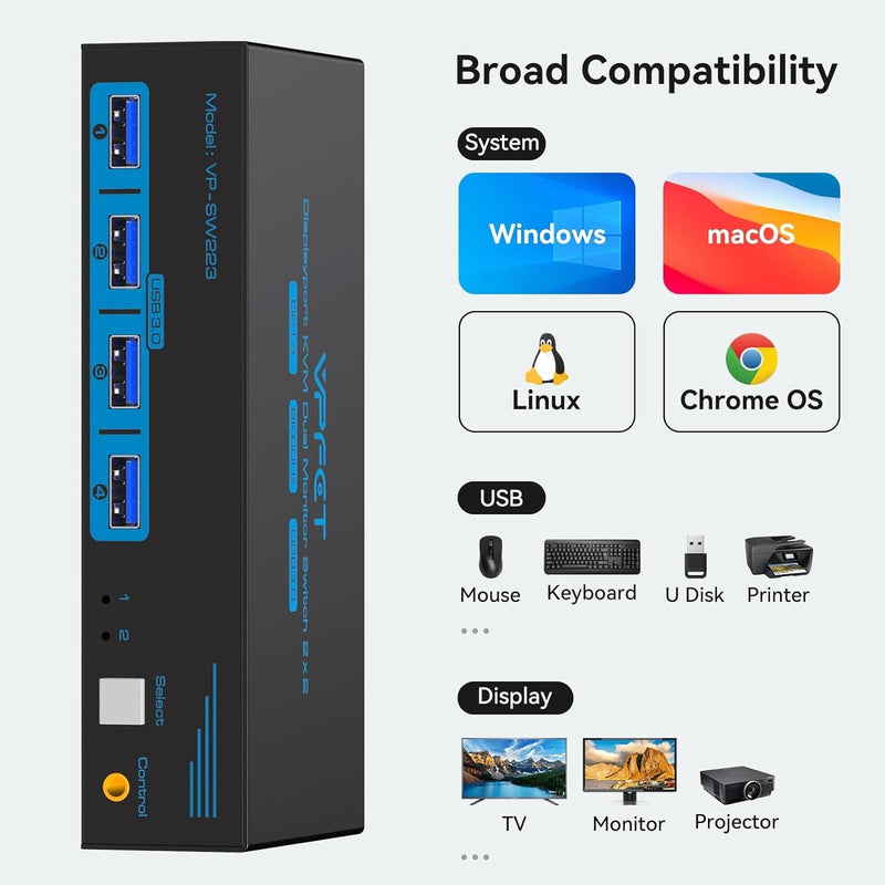 NÖRDIC KVM-switch 2 till 2 DisplayPort till DisplayPort, 8K60Hz/4K120Hz, 4x USB-A