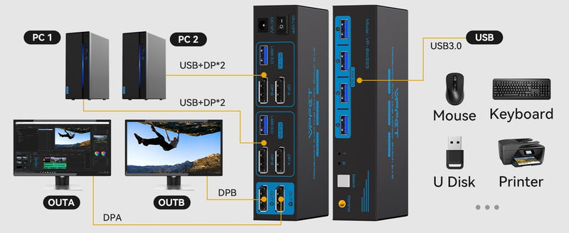 NÖRDIC KVM-switch 2 till 2 DisplayPort till DisplayPort, 8K60Hz/4K120Hz, 4x USB-A