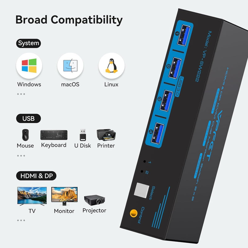 NÖRDIC KVM-switch 2 till 2 DisplayPort & HDMI, 8K60Hz/4K120Hz, 4x USB-A