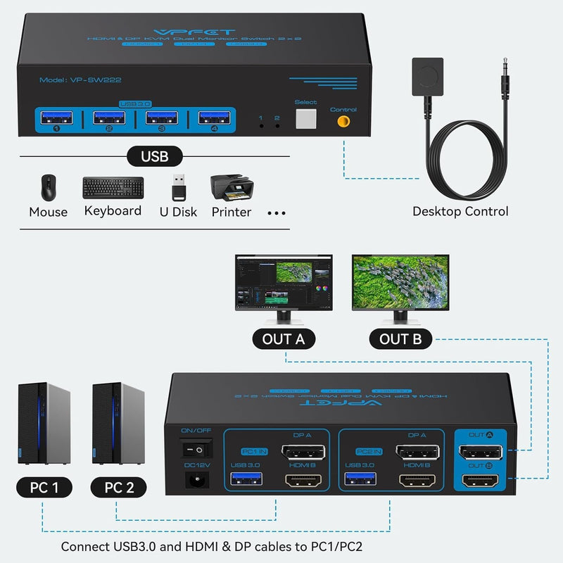 NÖRDIC KVM-switch 2 till 2 DisplayPort & HDMI, 8K60Hz/4K120Hz, 4x USB-A