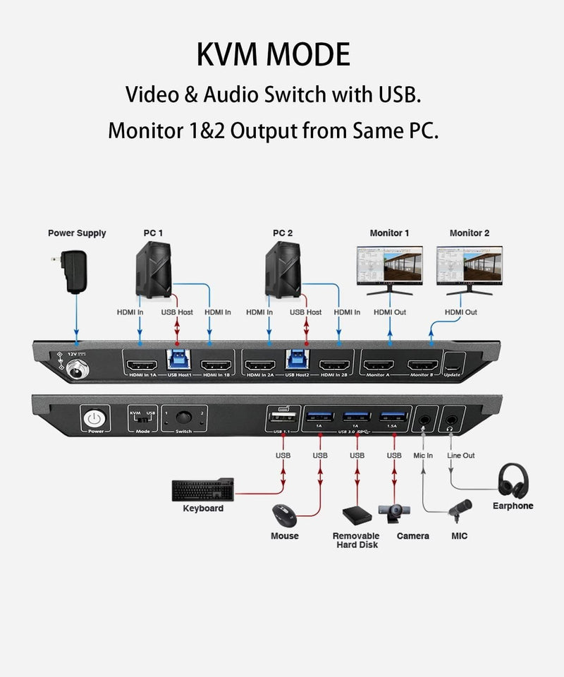 AV Access KVM Switch 2 till 2 HDMI 2.0, 4K60Hz 2K 144/120Hz 4xUSB-A och 2x3.5mm