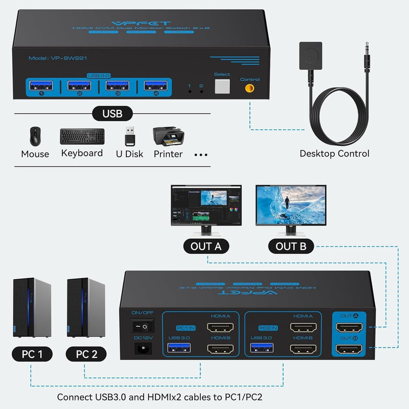 NÖRDIC KVM-switch 2 till 2 HDMI till HDMI, 8K60Hz/4K120Hz, 4x USB-A