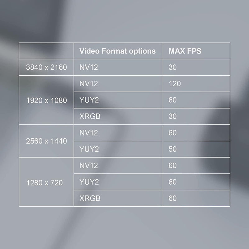 EZCAP CAM Link USB3.1 4K30Hz