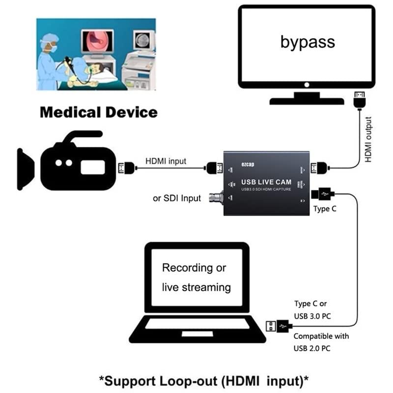 Ezcap USB videoinspelningskort och konverterare HDMI 4K30Hz / SDI 1080p60Hz - UVC