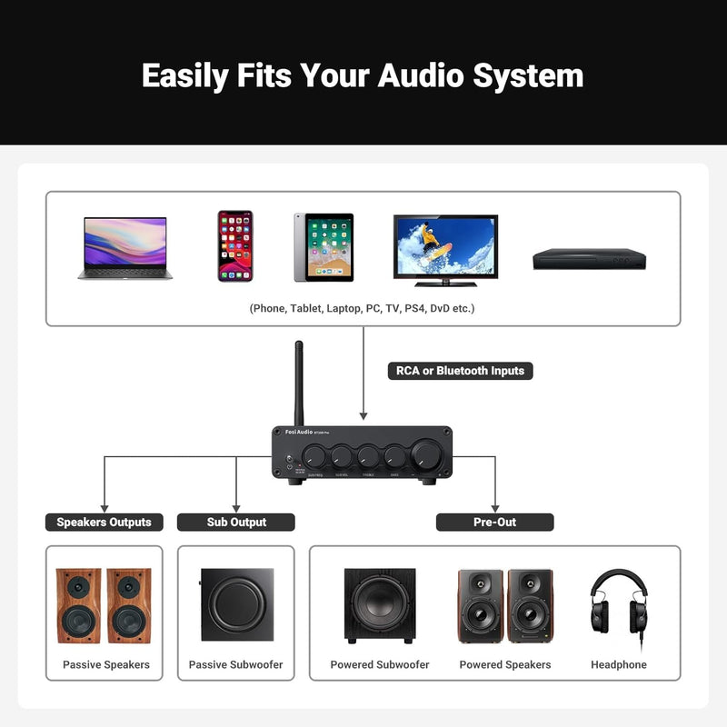 Fosi Audio BT30D Bluetooth 5.0 Stereo Audio Receiver Förstärkare 2.1 Channel Mini Hi-Fi Class D Integrated Amp 2X50 Watt