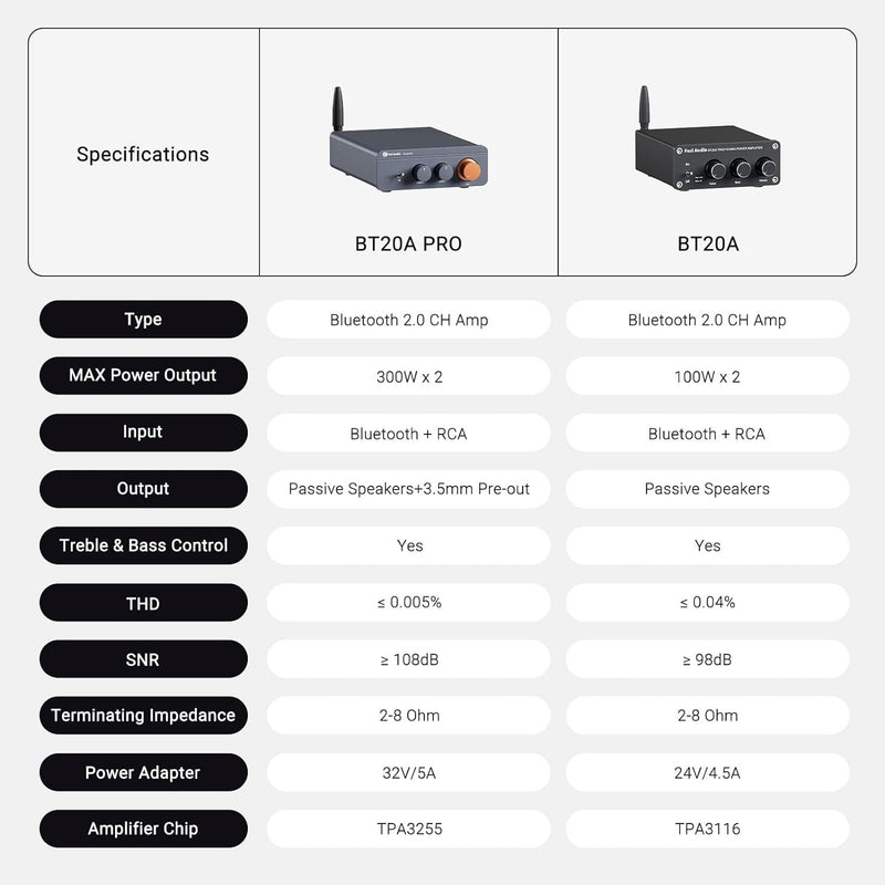 Fosi Audio Bluetooth 5.0 & R/L Förstärkare 300W x2 med Volym, Bas och Diskant kontroll