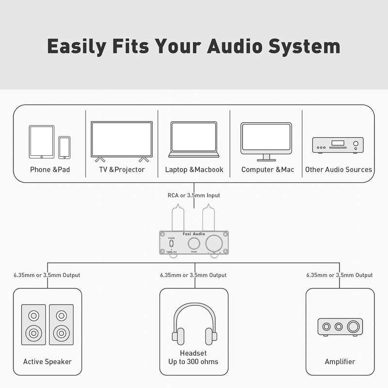 Fosi Audio P2 Hörlursförstärkare Vacuum Tube Hörlursförstärkare Mini Hi-Fi Stereoljud