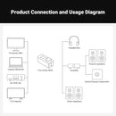 Fosi Audio SK02 DAC Amp Hörlursförstärkare Desktop