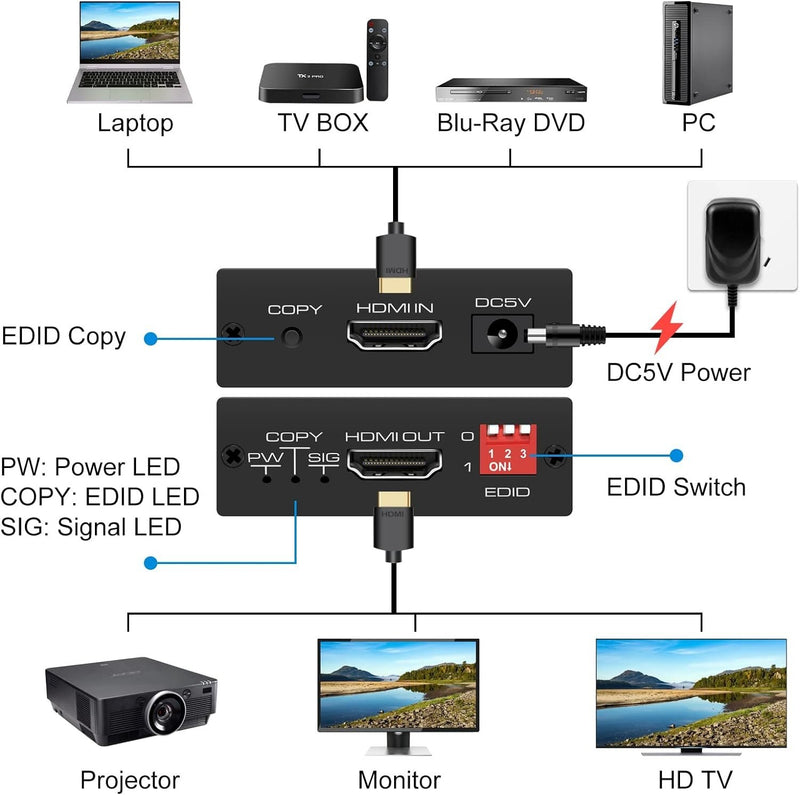 HDMI EDID Emulator - HDMI 2.0b 4K60Hz 18Gbps HDCP2.2 CEC HDR YUV 4:4:4