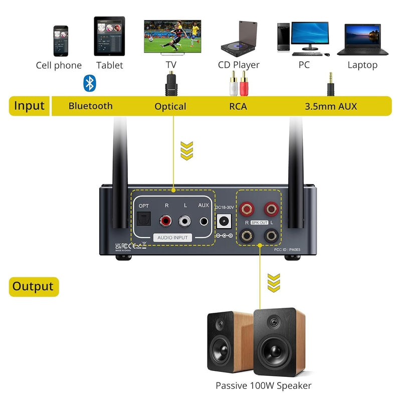 NÖRDIC Bluetooth 5.2 Hi-Fi förstärkare 192khz/24Bit 2x100W 