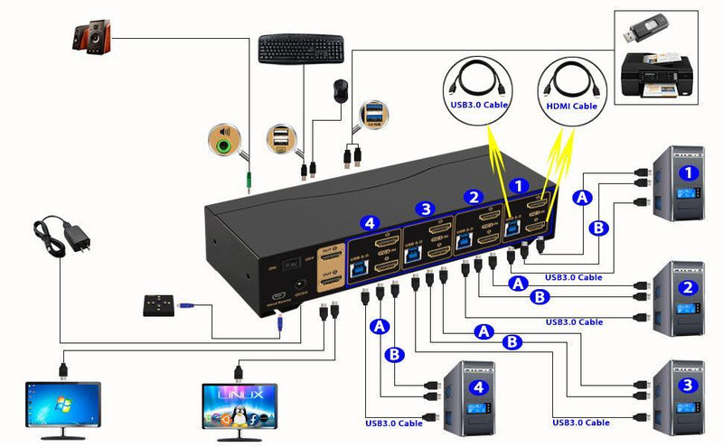 KVM 4x2 HDMI Switch Dual Monitor HDMI2.0 4K60Hz 4:4:4 med 1x3.5mm och 4xUSB-A