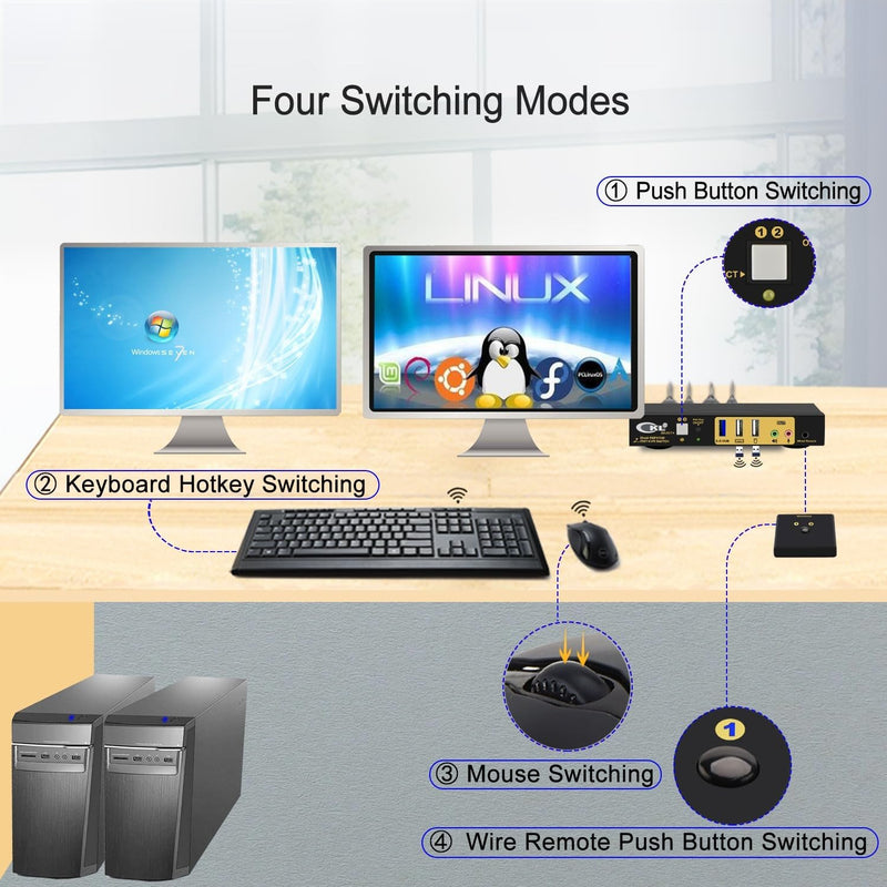 NÖRDIC KVM Switch 2x2 Dual Monitor 1x Displayport 1x HDMI 4K60Hz