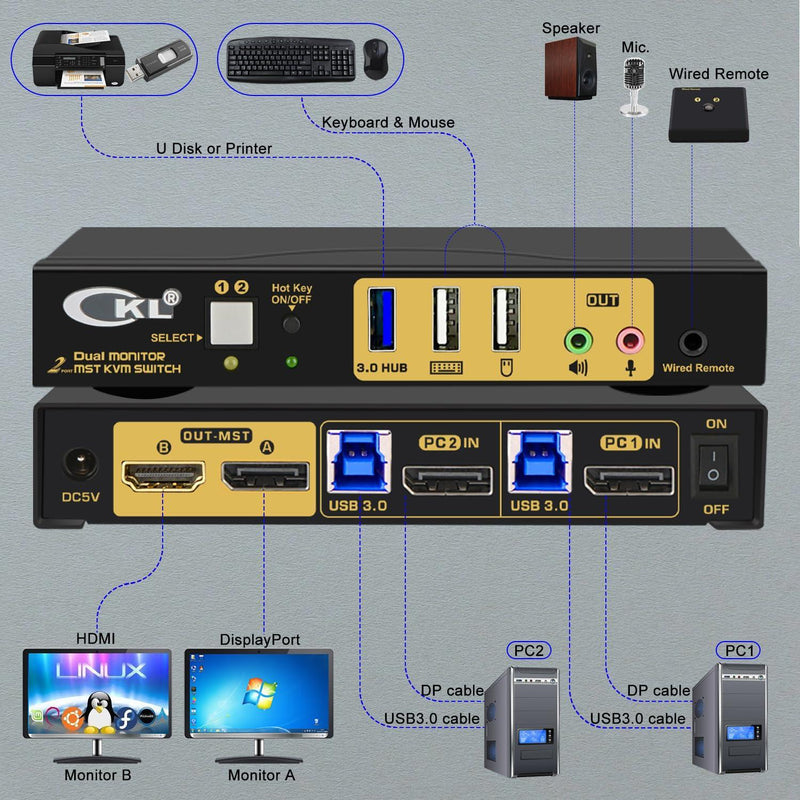 NÖRDIC KVM Switch 2x2 Dual Monitor 1x Displayport 1x HDMI 4K60Hz