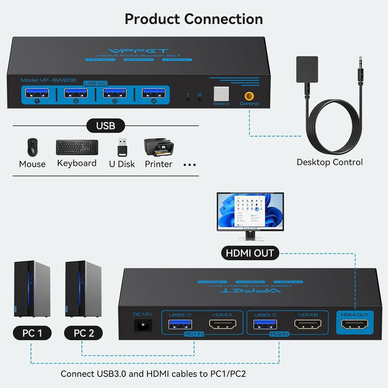 NÖRDIC KVM-switch 2 till 1 HDMI till HDMI, 8K60Hz/4K120Hz, 4x USB-A