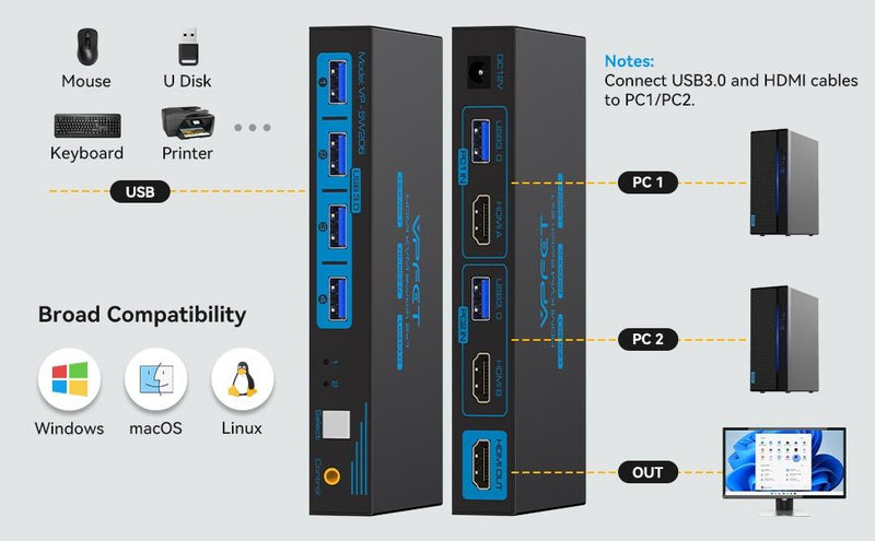 NÖRDIC KVM-switch 2 till 1 HDMI till HDMI, 8K60Hz/4K120Hz, 4x USB-A