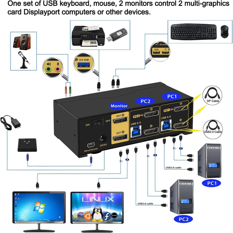 KVM-switch 2 till 2 DisplayPort till DisplayPort, 8K30Hz 4K144Hz, 3x USB-A, 2x 3.5mm AUX