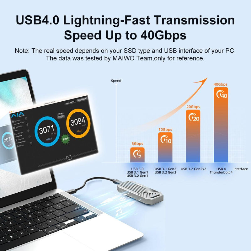 MAIWO USB4.0 NVMe extern kabinett 8TB M och B&M key 2280