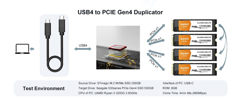 Maiwo 4-slot M.2 NVMe SSD Dockningsstation med kloningsfunktion, USB 4.0 Type-C 40Gbps