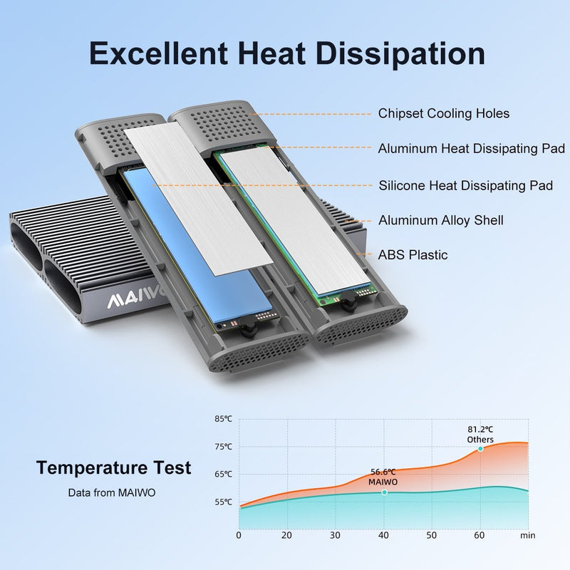 Maiwo Dual Disk NVMe SSD-hölje USB-C 3.1 GEN2 10 Gbps