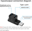 NÖRDIC USB-C 3.0 Hane till Hona Adapter för Data och Laddning 10Gbps