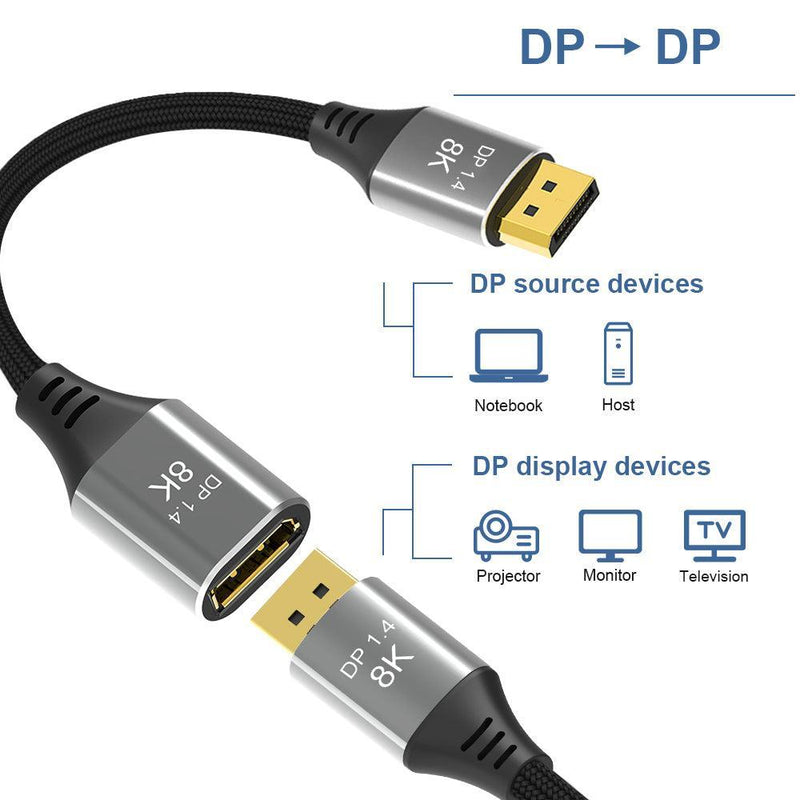 NÖRDIC 1,5m Displayport 1.4 förlängningskabel UHD 8K60Hz 4K144Hz 32,4Gbps 10-bit HDR