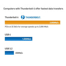 NÖRDIC 1,5m Thunderbolt 4 USB-C kabel 40Gbps 100W laddning 8K video kompatibel med USB 4 och Thunderbolt 3