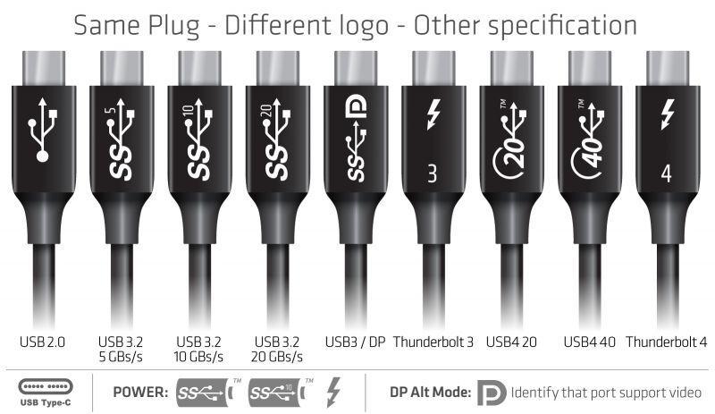 NÖRDIC 1,5m Thunderbolt 4 USB-C kabel 40Gbps 100W laddning 8K video kompatibel med USB 4 och Thunderbolt 3