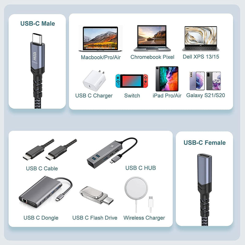 NÖRDIC 1,5m USB3.2 Gen2 SuperSpeed USB 10Gbps USB-C till C PVC förlängningskabel med Power Delivery 100W, 4K60Hz video och Emarker