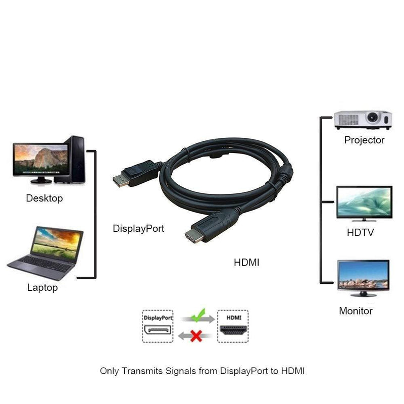 NÖRDIC 1m Displayport 1.2 till HDMI kabel UHD 4K i 30Hz 10,8Gbps för HDTV dubbelskärmad