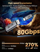 NÖRDIC 1m bidirektionell USB-C till DisplayPort 2.1 kabel 16K60Hz 8K240Hz/120Hz 4K240/165/144/60 HDR HDCP2.3