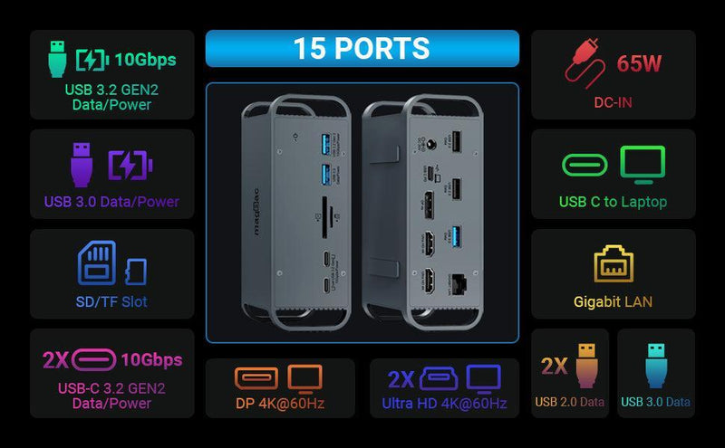 NÖRDIC 1 till 15 USB-C dockningstation trippla monitorer 2xHDMI 1xDP 4K60Hz 7xUSB 1xUSB-C PD65W 1xRJ45 1xSD 1xMicro SD Thunderbolt 3/4 USB4