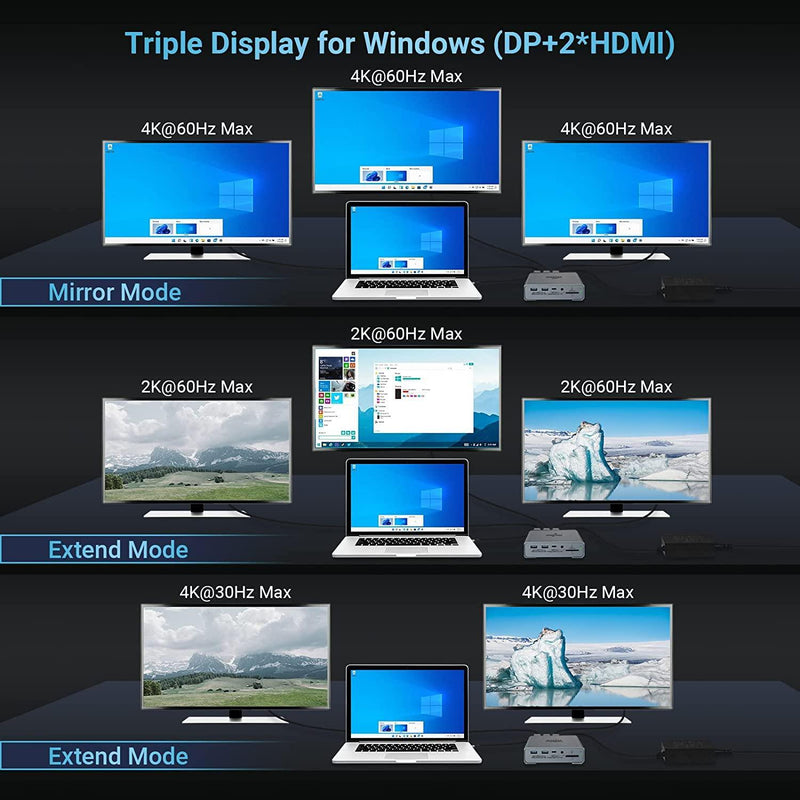 NÖRDIC 1 till 16 USB-C dockningstation trippla monitorer 2xHDMI 1xDP 4K60Hz 7xUSB 1xUSB-C PD65W 1xRJ45 1xAudio 1xSD 1xMicro SD Thunderbolt 3/4 USB4