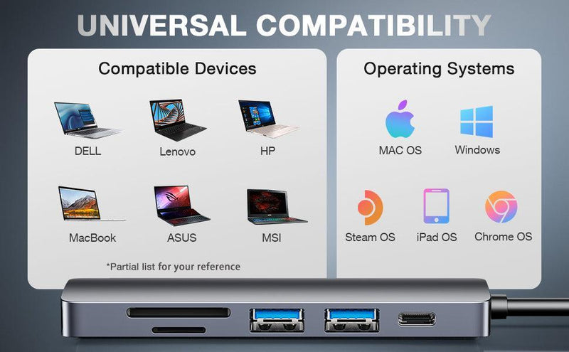 NÖRDIC 1 till 6 USB C Aluminium Dockningsstation 1xHDMI 4K 30Hz 1xUSB-A 3.0 1xUSB-A 2.0 5Gbps 1xUSB C PD87W 1xSD/TF kortläsare