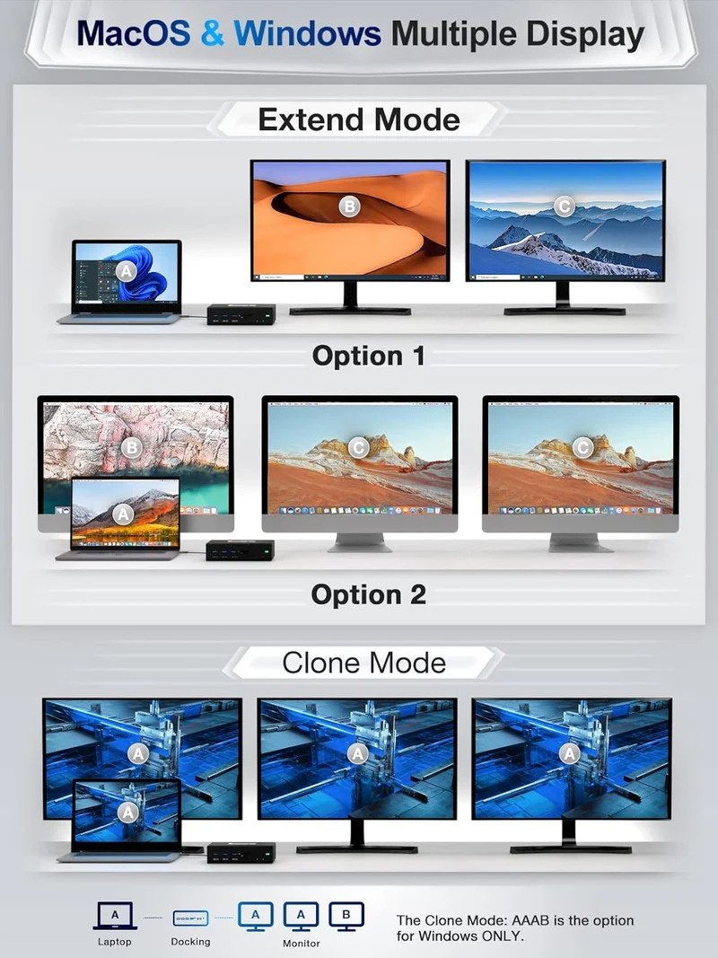 NÖRDIC 1 till 14 DisplayLink dockningsstation 2xHDMI 1xVGA 5xUSB-A 1xUSB-C 100W PD 2x SD/TF kortläsare 2x3.5mm AUX