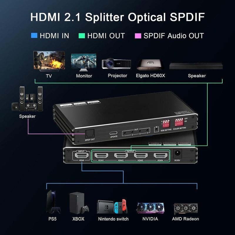 NÖRDIC 1 till 4 HDMI 2.1 Splitter 8K 60Hz 4K120Hz VRR Free-/G-Sync CEC, S/PDIF extraktor